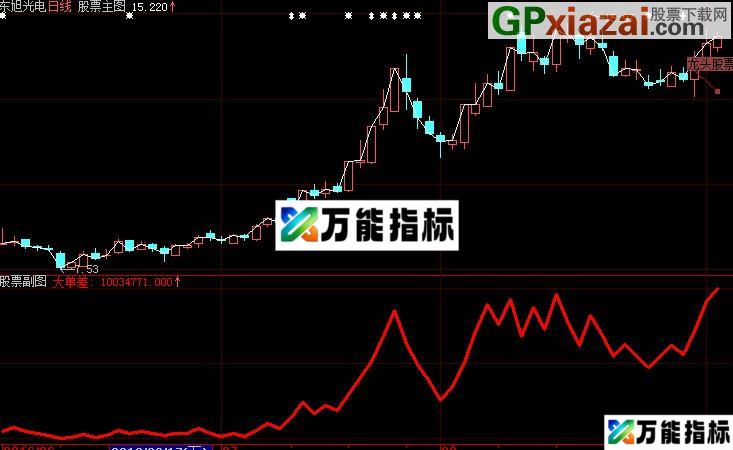 资金博弈分时副图指标 EA-万能指标公式