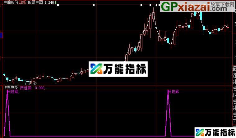 日佳底 底部买入指标 希望大家喜欢 EA-万能指标公式