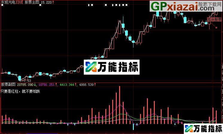 大智慧机构进出副图源码 EA-万能指标公式