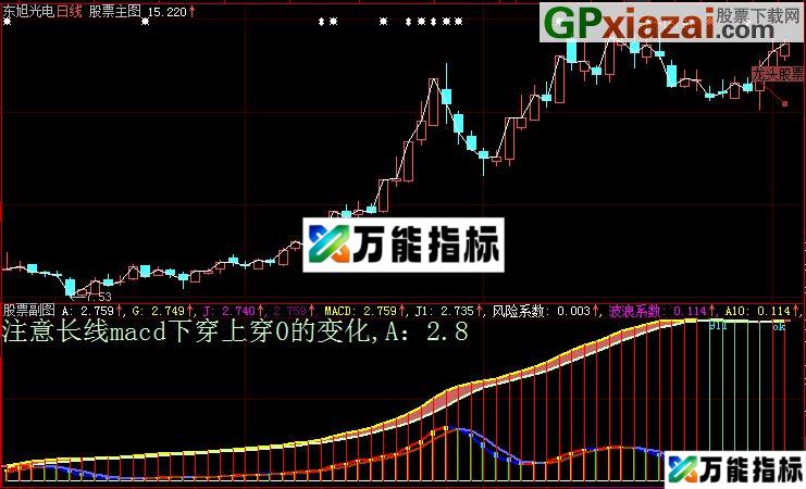 图片[1]-大智慧见龙卸甲副图源码 EA-万能指标公式