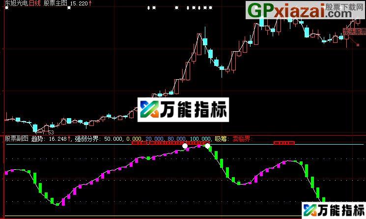 大智慧金牌逃顶副图源码 EA-万能指标公式