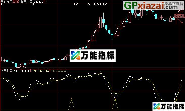 大智慧马后炮副图源码 EA-万能指标公式