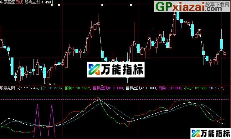 图片[1]-大智慧抄底逃顶副图源码 EA-万能指标公式