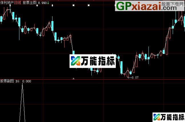 图片[1]-底部战法 金屋藏娇 大智慧通达信通用 EA-万能指标公式