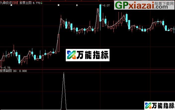 图片[1]-追涨战法之极目远望 无未来 大智慧通达信通用 EA-万能指标公式