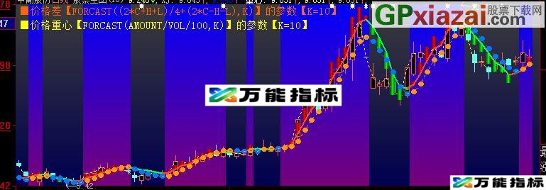 图片[1]-想知道将来是涨 是跌 就用价格差和价格重心来判断涨跌 EA-万能指标公式