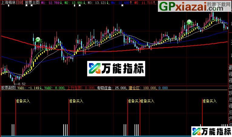 图片[1]-超赢天下主图+准备买入副图 涨5倍的指标 EA-万能指标公式