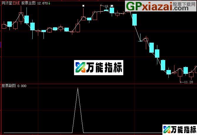 图片[1]-一阳穿多线VS均线粘合完全版 选股二合一 EA-万能指标公式