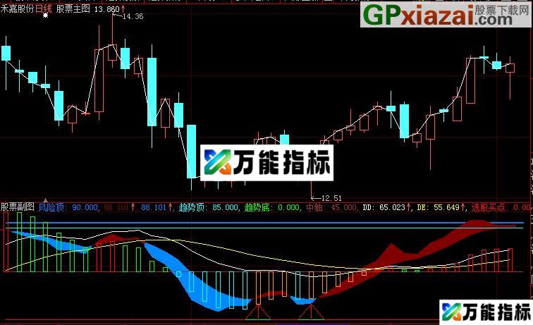 图片[1]-朘朘MACD副图 选股指标 实战中做小波段 无未来 EA-万能指标公式