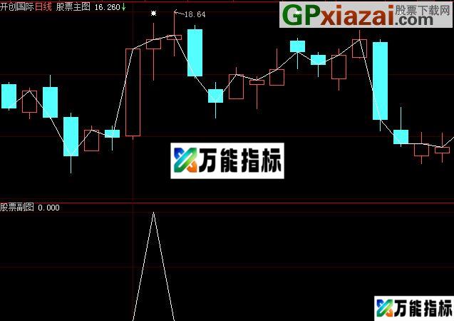 加速上涨指标 通用源码 EA-万能指标公式