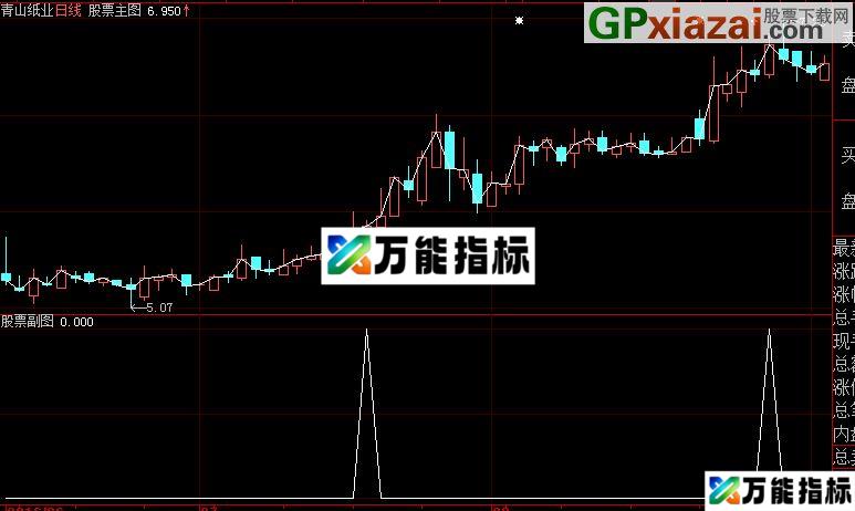 DDX连续放大 神奇的大智慧选股公式 EA-万能指标公式