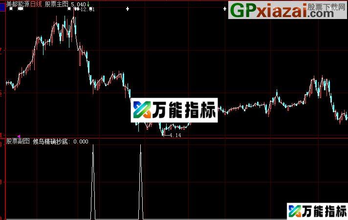 图片[1]-候鸟老师的候鸟抄底公式源码 EA-万能指标公式