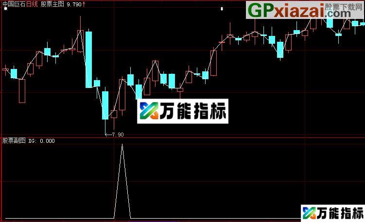 图片[1]-底部战法之红烧肉 源码 通达信通用 EA-万能指标公式