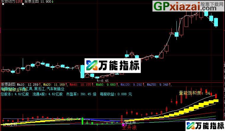 精品大智慧主图 两月翻一番 EA-万能指标公式