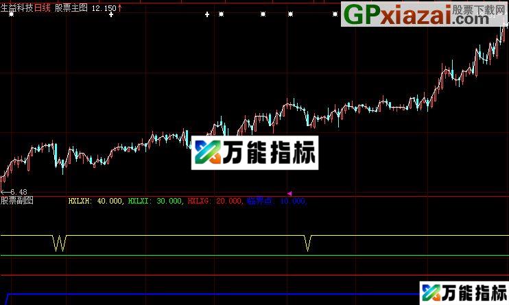 组合抄底指标修改版 会用赚大钱 EA-万能指标公式