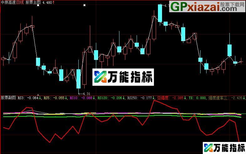 强度速率 幅图 一个超强公式 EA-万能指标公式