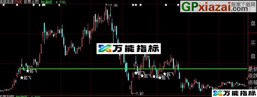 图片[1]-加油起飞 主图叠加 源码 EA-万能指标公式