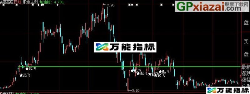加油起飞 主图叠加 源码 EA-万能指标公式
