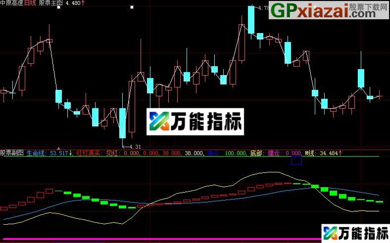 图片[1]-大智慧生命美丽－－生命她很美丽指标公式 EA-万能指标公式