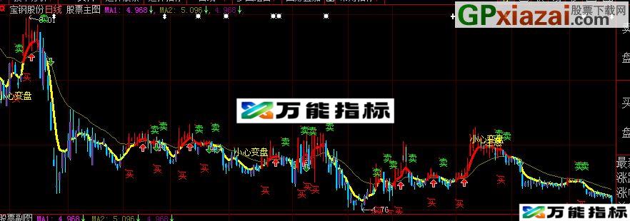 图片[1]-大智慧幻城趋势源码副图 EA-万能指标公式