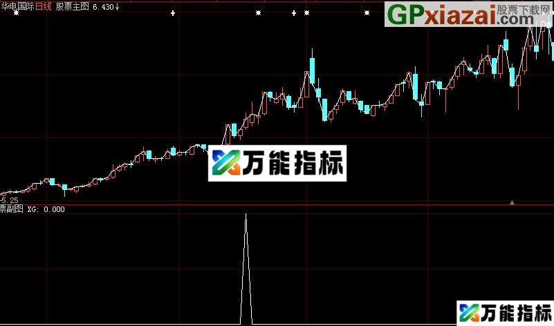 图片[1]-二次突破布林起飞 通用源码 EA-万能指标公式