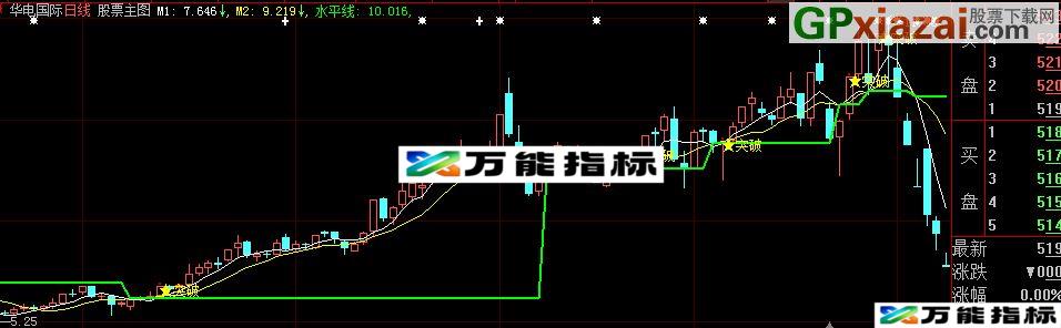 金叉突破主图 选股 大智慧通 达信通用 源码 EA-万能指标公式