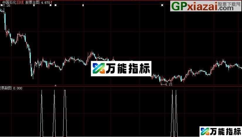 图片[1]-双雄选股公式 EA-万能指标公式