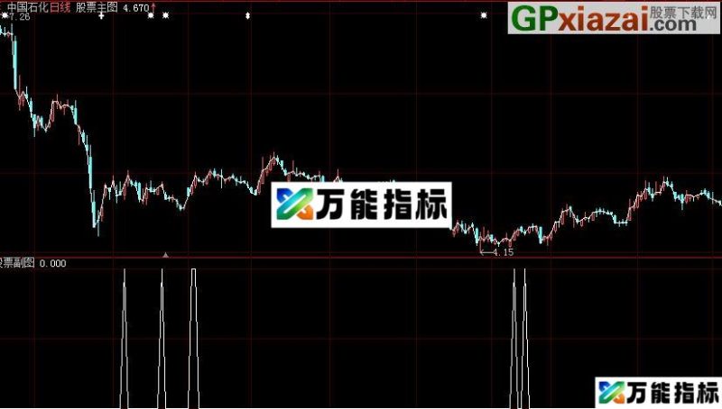 双雄选股公式 EA-万能指标公式