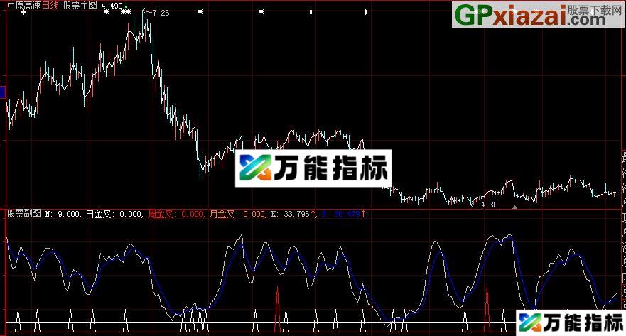 KD周期共振密码 简单直观 大智慧通达信通用源码 EA-万能指标公式