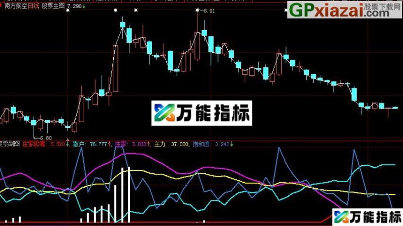大智慧分类买卖源码副图 EA-万能指标公式