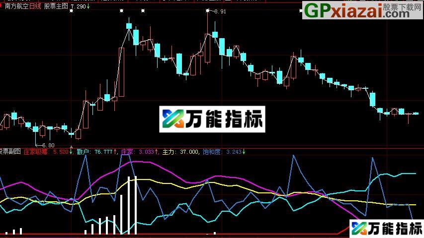 大智慧分类买卖源码副图 EA-万能指标公式