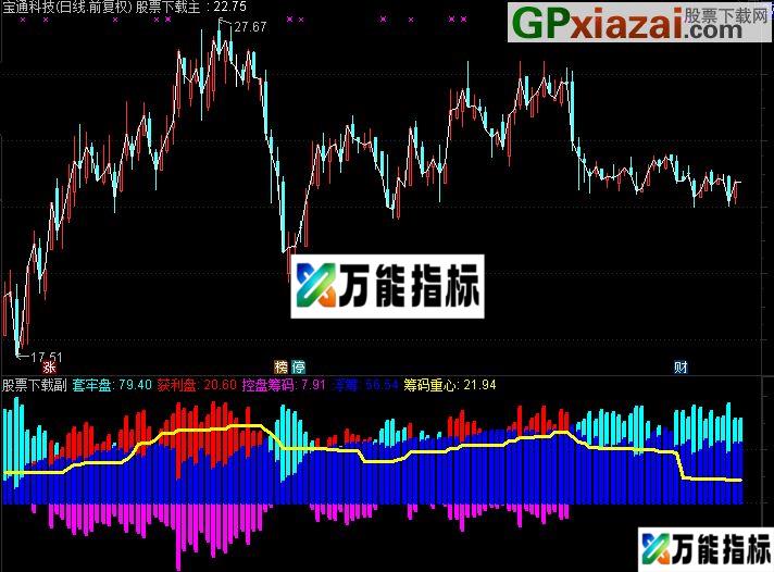 图片[1]-大智慧混沌初开源码副图 EA-万能指标公式
