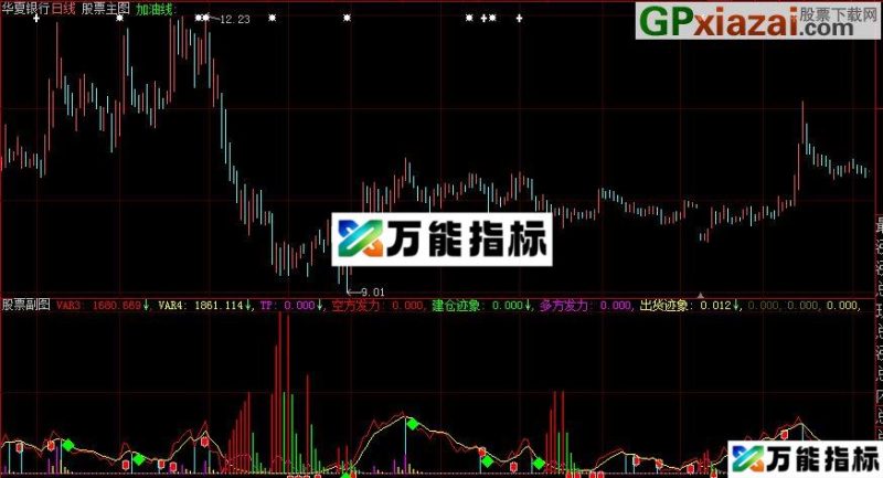 动向指标 掌握主力动向 EA-万能指标公式
