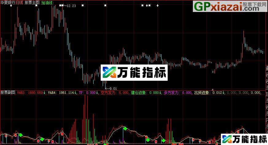 动向指标 掌握主力动向 EA-万能指标公式