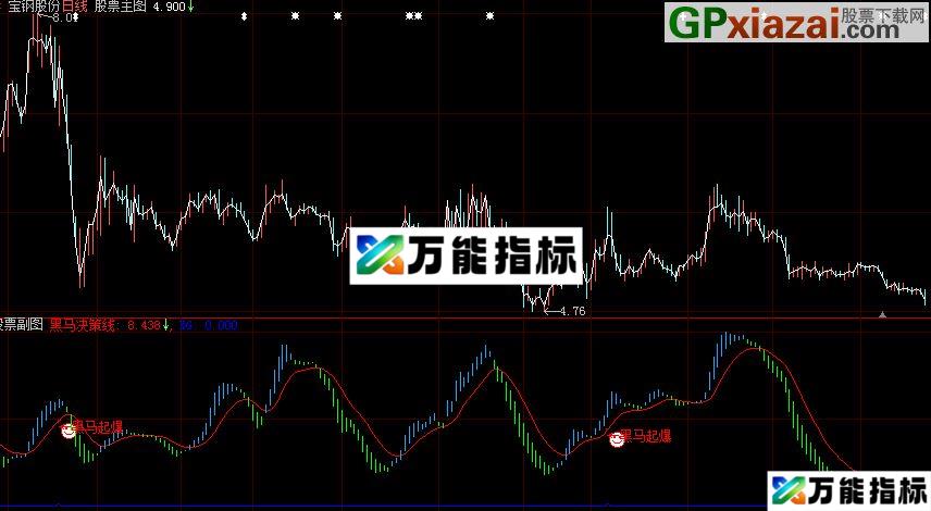 图片[1]-大智慧黑马启爆点公式 EA-万能指标公式