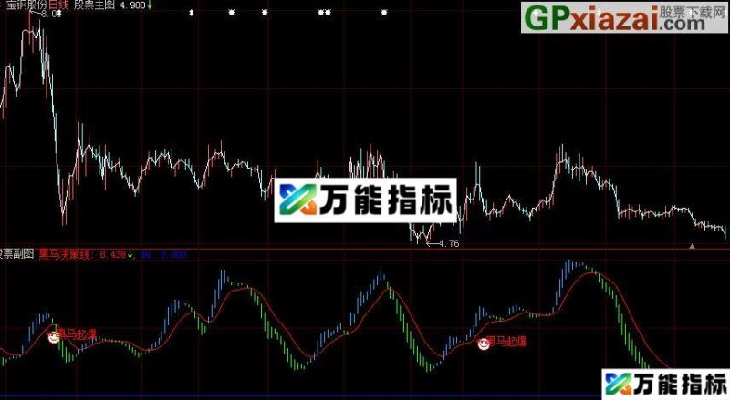 大智慧黑马启爆点公式 EA-万能指标公式