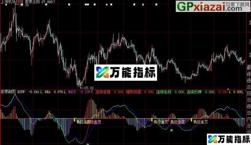 大智慧牛人MACD源码副图 EA-万能指标公式