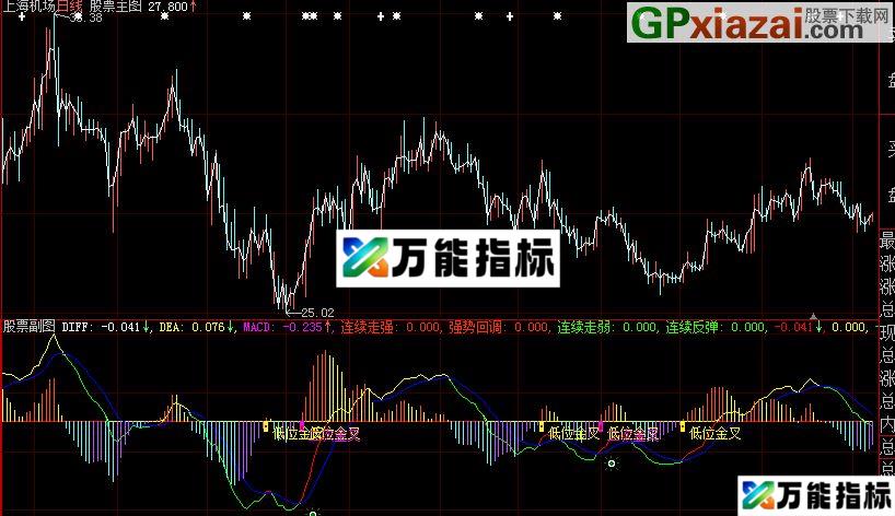 大智慧牛人MACD源码副图 EA-万能指标公式