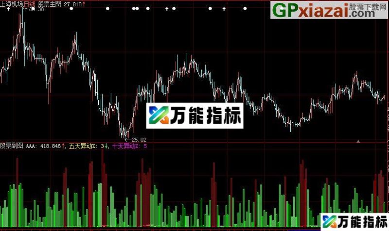 看资金异动 波段指标 EA-万能指标公式
