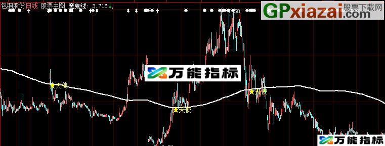 图片[1]-天使和魔鬼就在一线间主图和选股指标 通用源码 EA-万能指标公式