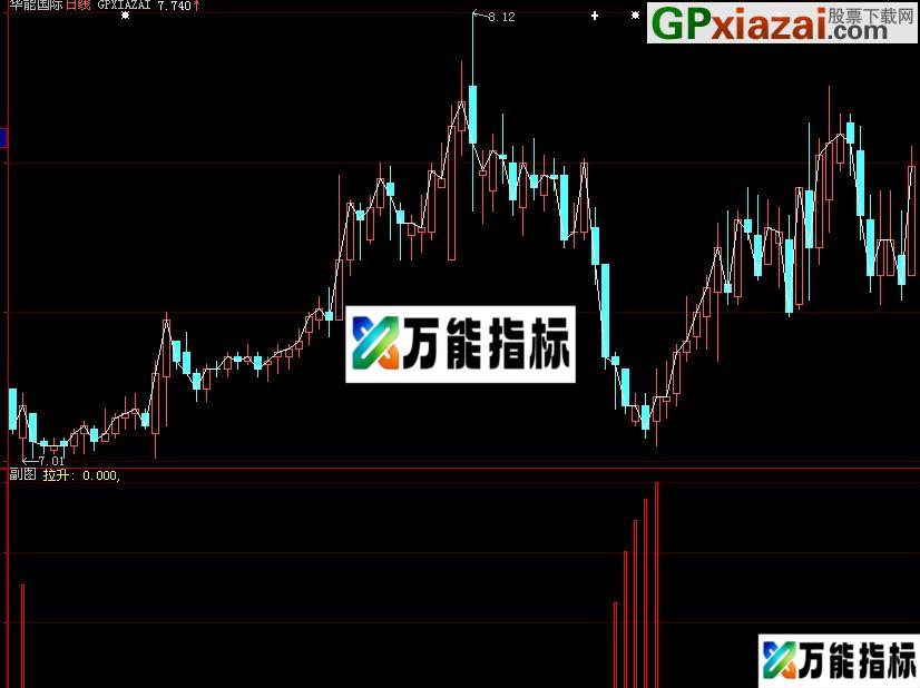 大智慧主力拉升公式