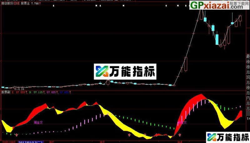 大智慧飞升黑马趋势线副图源码 EA-万能指标公式
