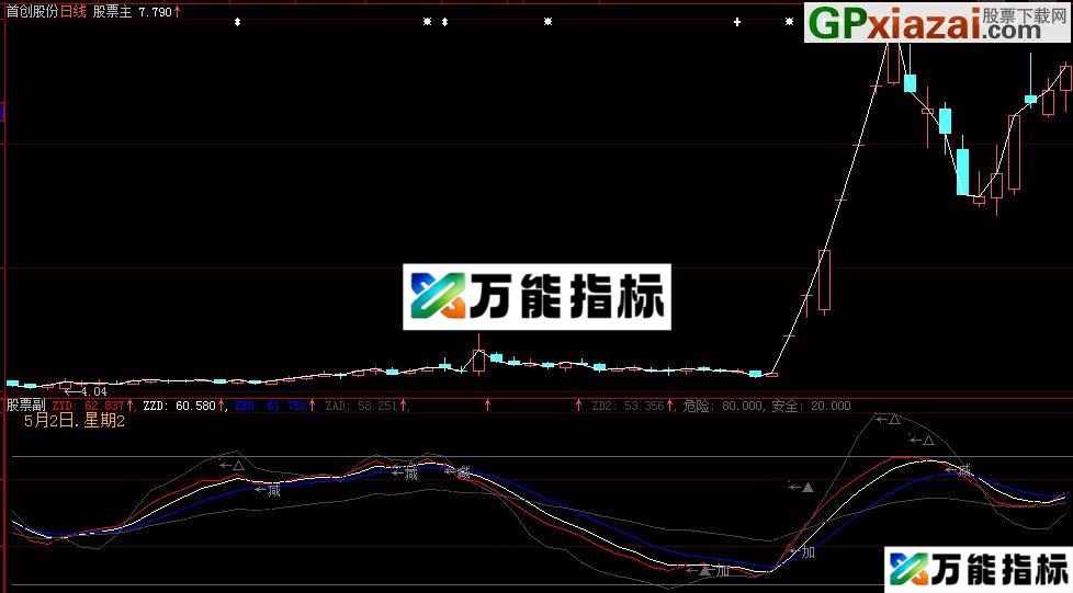 大智慧超级安全线波段副图源码