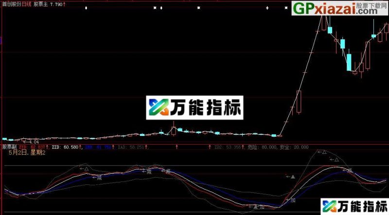 大智慧超级安全线波段副图源码 EA-万能指标公式