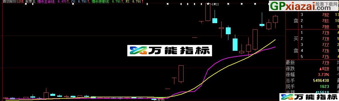 大智慧经典搏杀主图指标 EA-万能指标公式