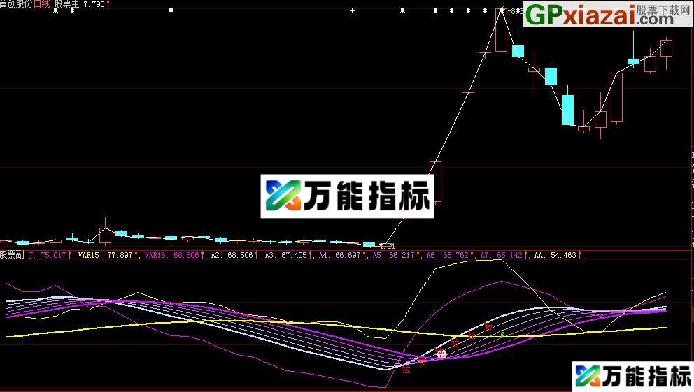 大智慧高准确率的波段卖点和买点源码附图 EA-万能指标公式