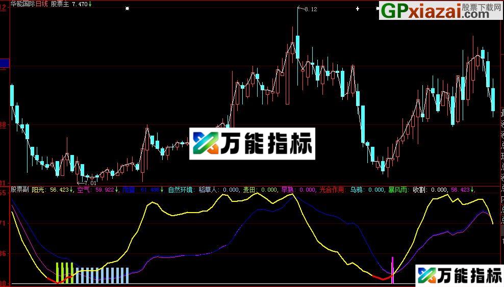 大智慧春华秋实波段趋势分时图源码 EA-万能指标公式
