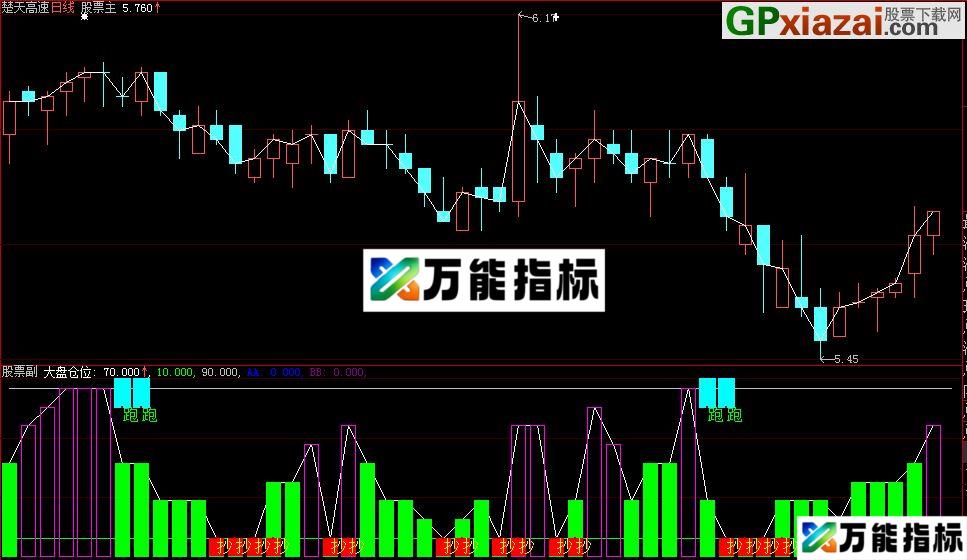 大智慧大盘仓位优化成功逃顶抄底源码