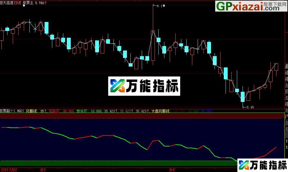 大智慧分时图T+0风险警示线副图指标