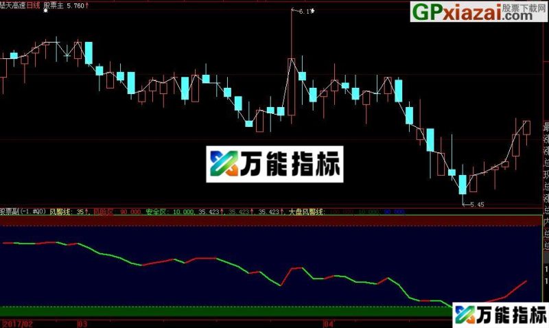 大智慧分时图T+0风险警示线副图指标 EA-万能指标公式